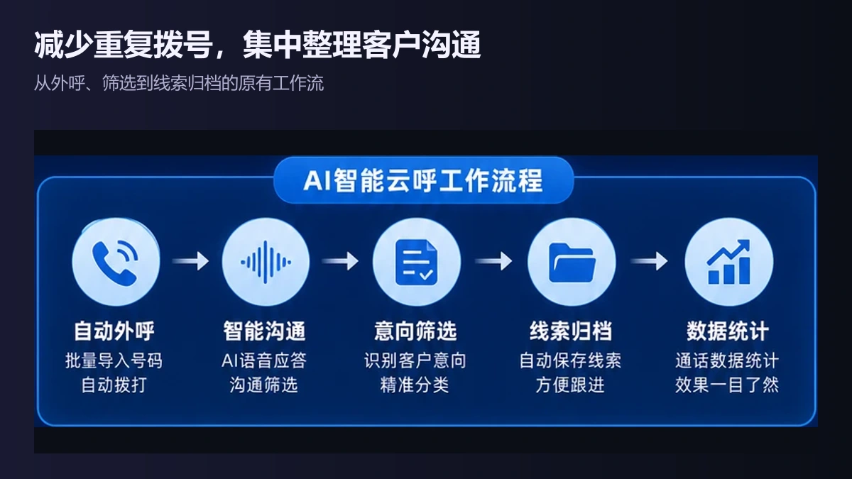 AI智能云呼助手 项目封面