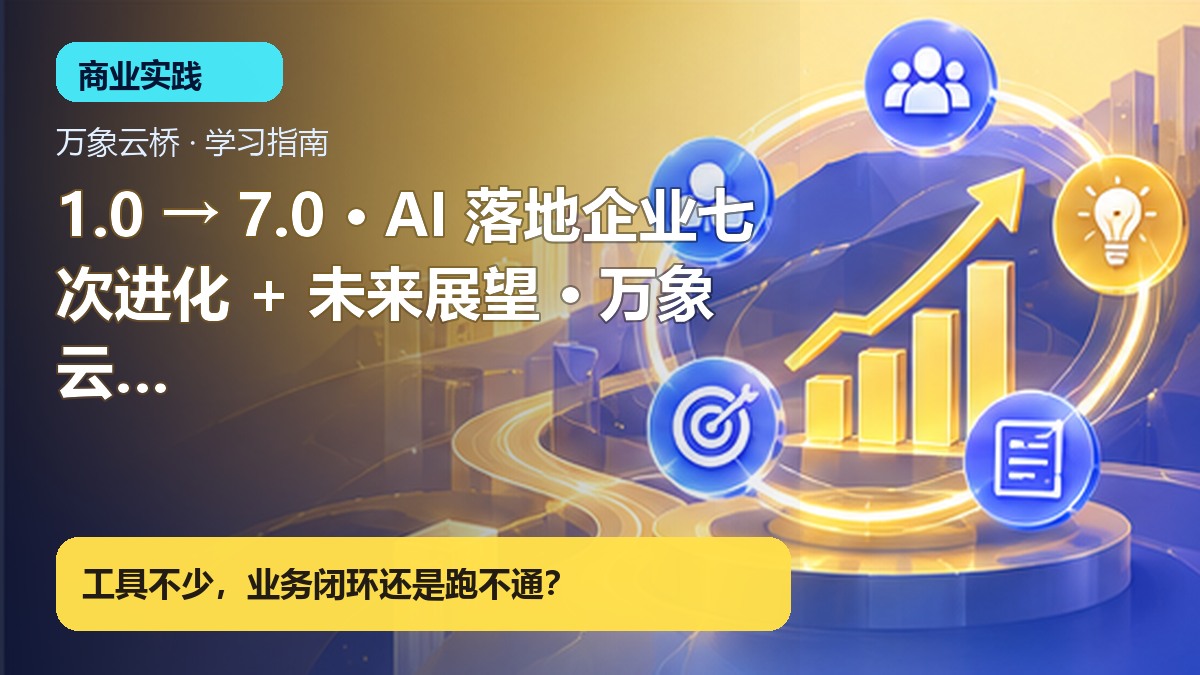 1.0 → 7.0 · AI 落地企业七次进化 + 未来展望 · 万象云桥 产品价值展示