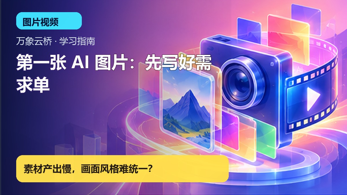 第一张 AI 图片：先写好需求单 产品价值展示