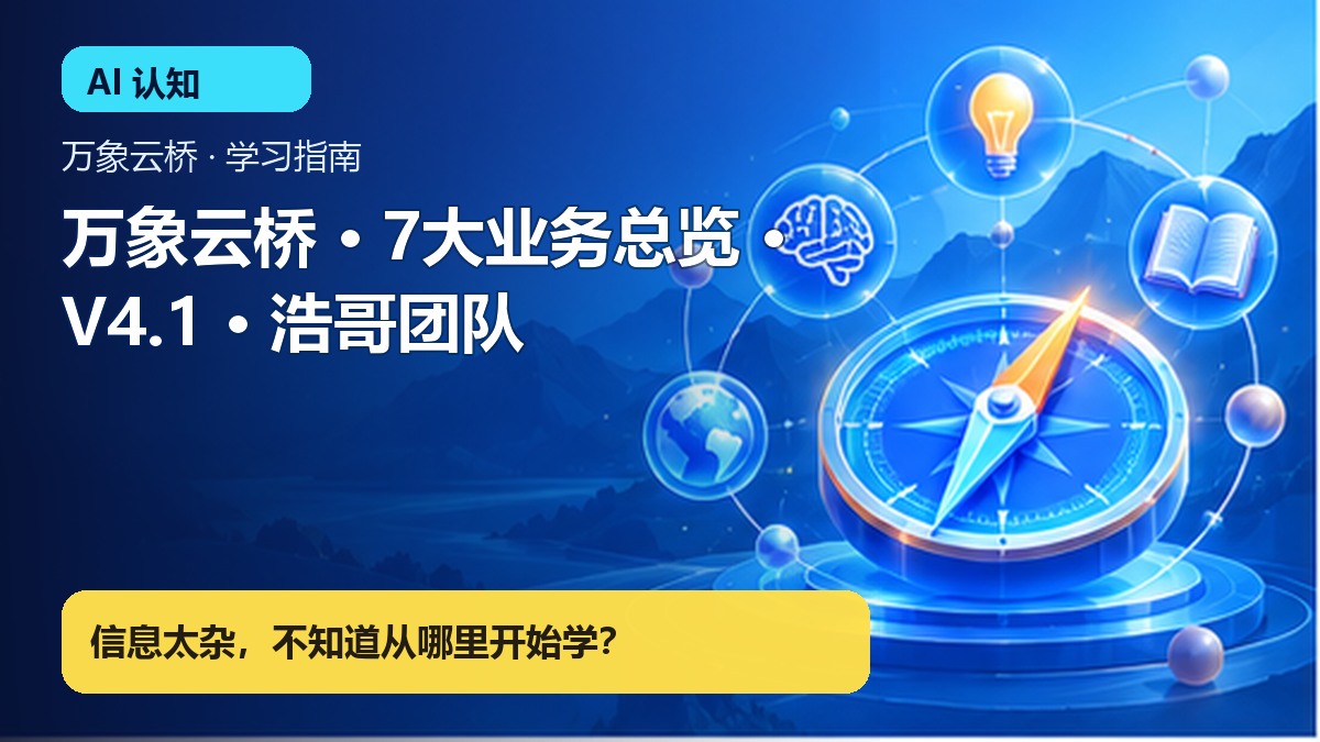 万象云桥 · 7大业务总览 · V4.1 · 浩哥团队 产品价值展示