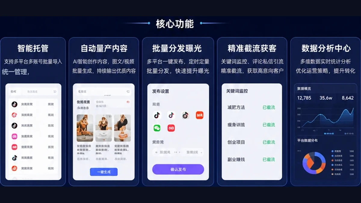 AI矩阵云工作台 产品价值展示